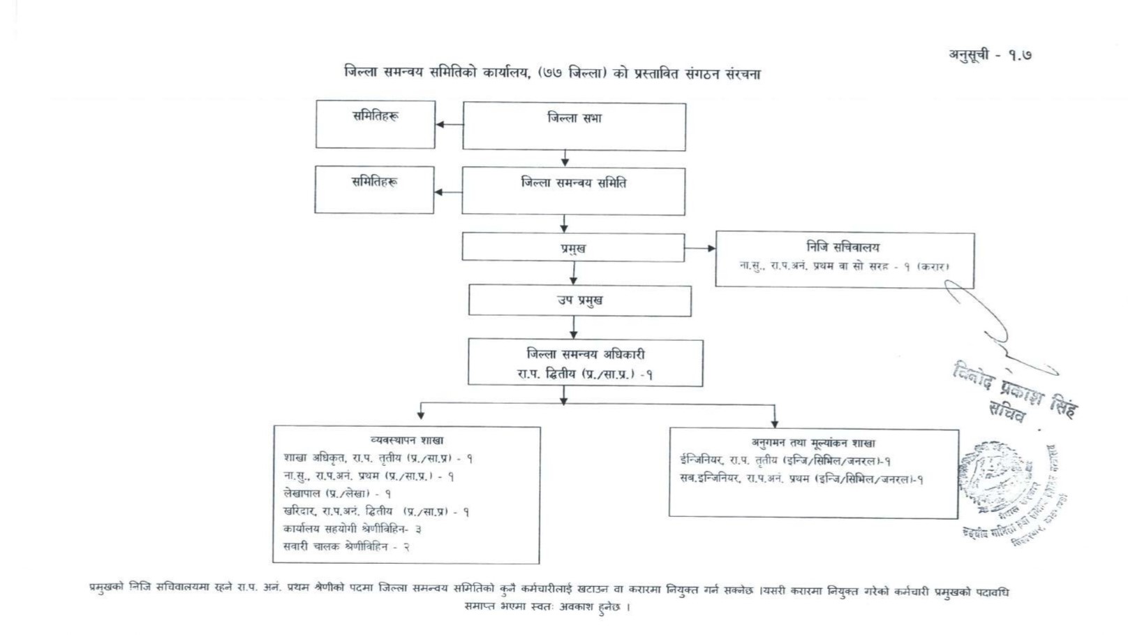 सङ्गठन संरचना